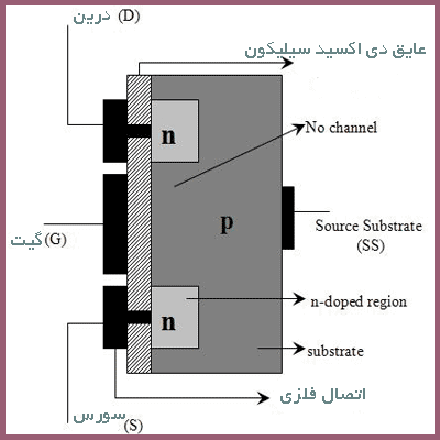 ساختار ترانزیستور چیست
