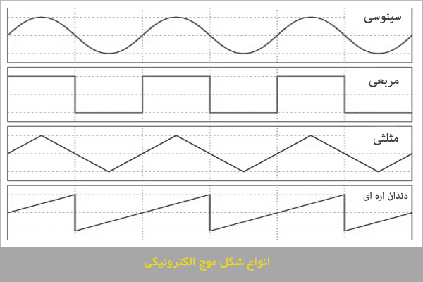 انواع شکل موج الکتریکی Electronic wave types