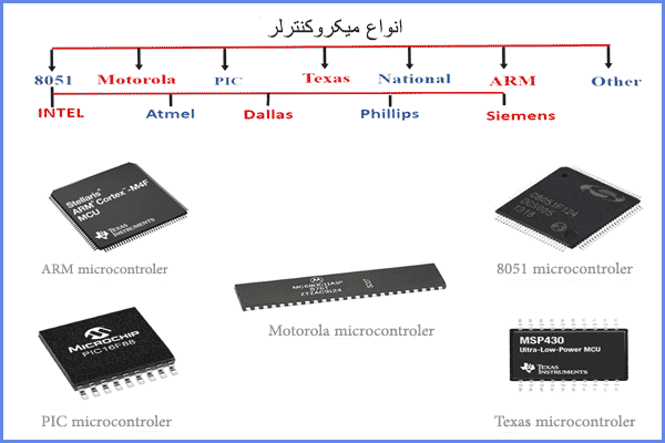 انواع میکروکنترلر Microcontrollers Types