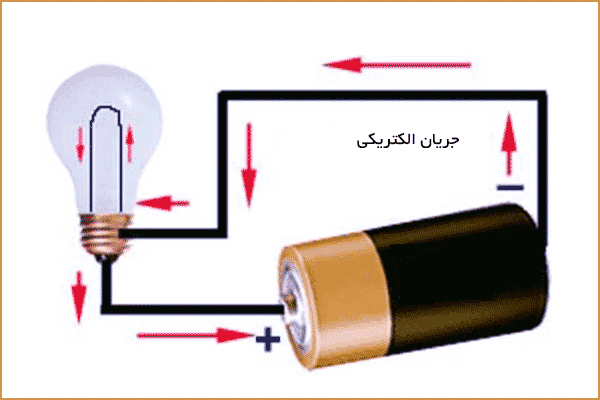 جریان الکتریکی چیست Electric-current